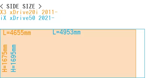 #X3 xDrive20i 2011- + iX xDrive50 2021-